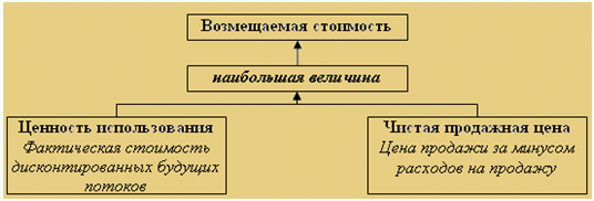 Управленческий учет в США i_074.png