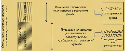 Управленческий учет в США i_075.png