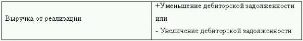 Управленческий учет в США i_076.png