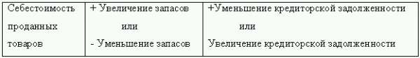 Управленческий учет в США i_077.png