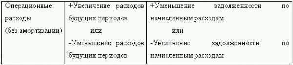 Управленческий учет в США i_078.png