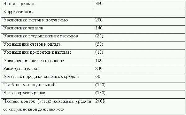 Управленческий учет в США i_080.png