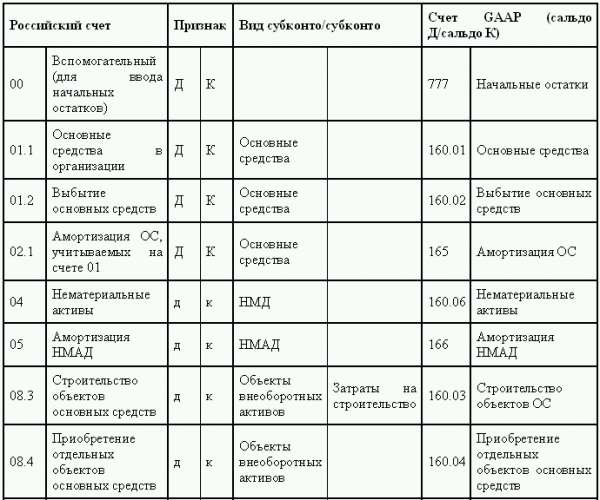 Управленческий учет в США i_082.png