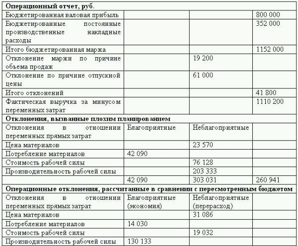 Управленческий учет в США i_003.png
