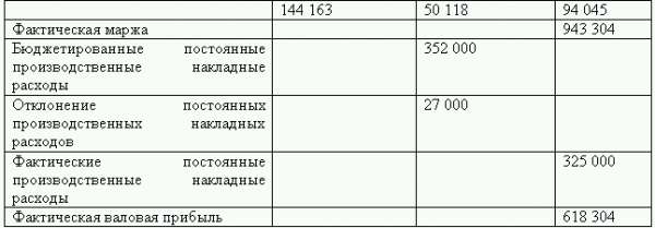 Управленческий учет в США i_004.png