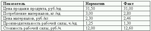 Управленческий учет в США i_005.png