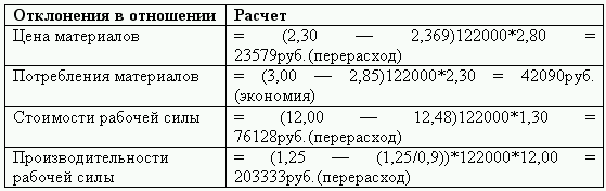 Управленческий учет в США i_006.png