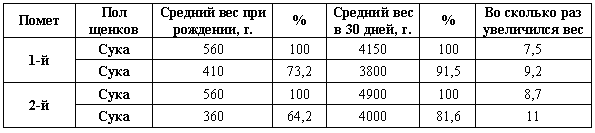 Твой друг (сборник по собаководству, 1973 г.) i_065.png