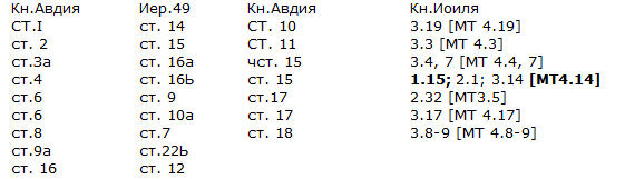 Обзор Ветхого завета i_049.jpg