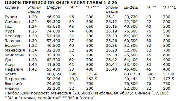 Обзор Ветхого завета i_015.jpg