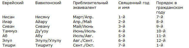 Обзор Ветхого завета i_030.jpg