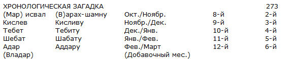 Обзор Ветхого завета i_031.jpg