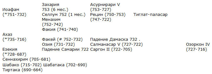 Обзор Ветхого завета i_038.jpg