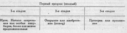 Трактат о вдохновенье, рождающем великие изобретения Orlovtraktat47.jpg