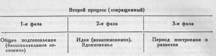 Трактат о вдохновенье, рождающем великие изобретения Orlovtraktat48.jpg
