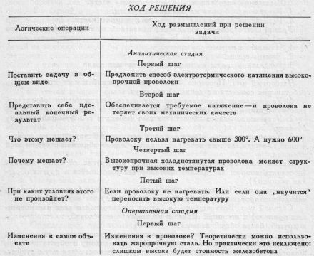 Трактат о вдохновенье, рождающем великие изобретения Orlovtraktat50.jpg