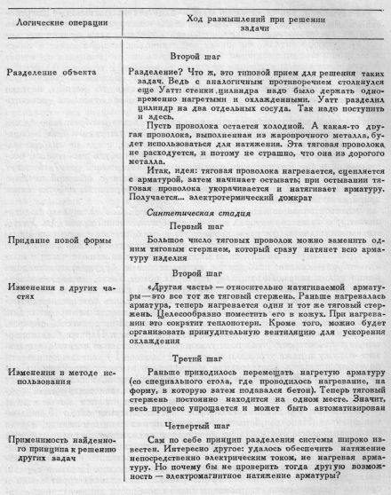 Трактат о вдохновенье, рождающем великие изобретения Orlovtraktat51.jpg