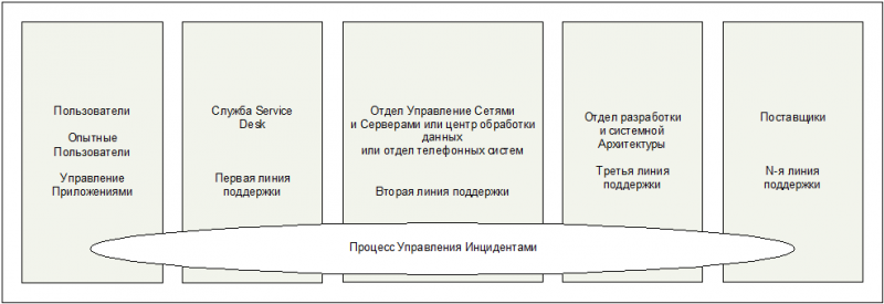 ИТ СЕРВИС–МЕНЕДЖМЕНТ. Вводный курс на основе ITIL img_19.png