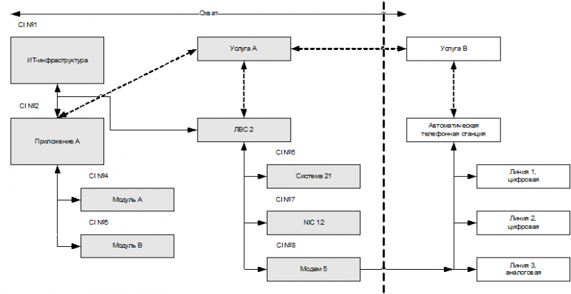ИТ СЕРВИС–МЕНЕДЖМЕНТ. Вводный курс на основе ITIL img_31.png