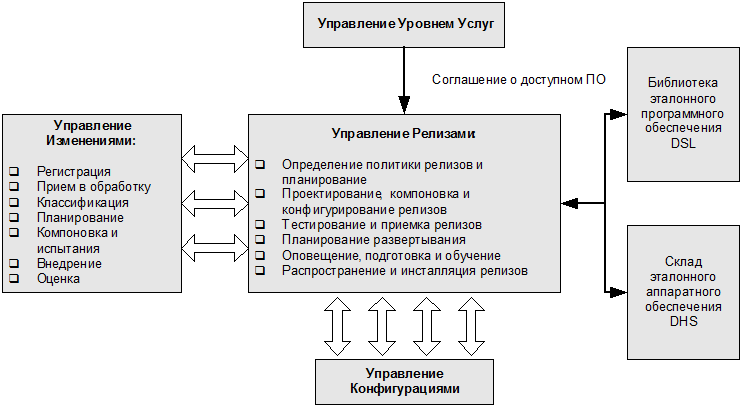 ИТ СЕРВИС–МЕНЕДЖМЕНТ. Вводный курс на основе ITIL img_39.png