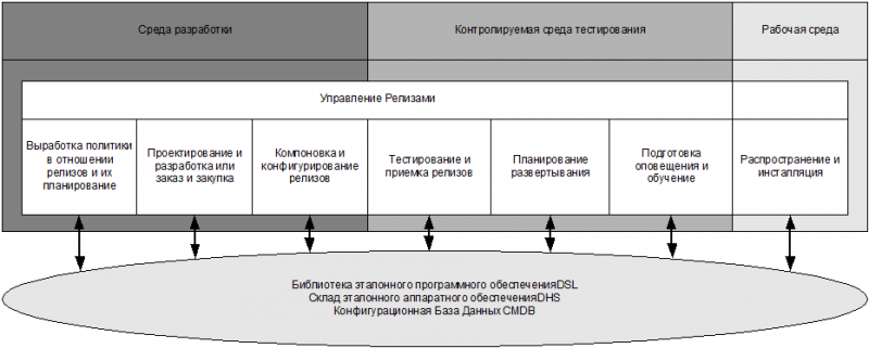 ИТ СЕРВИС–МЕНЕДЖМЕНТ. Вводный курс на основе ITIL img_40.png