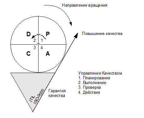 ИТ СЕРВИС–МЕНЕДЖМЕНТ. Вводный курс на основе ITIL img_0.png