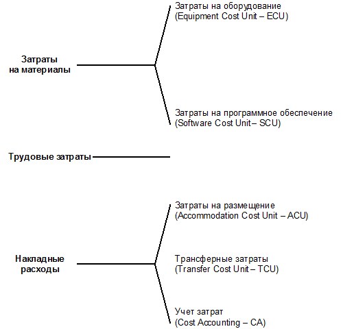 ИТ СЕРВИС–МЕНЕДЖМЕНТ. Вводный курс на основе ITIL img_46.png