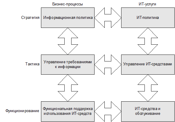 ИТ СЕРВИС–МЕНЕДЖМЕНТ. Вводный курс на основе ITIL img_48.png