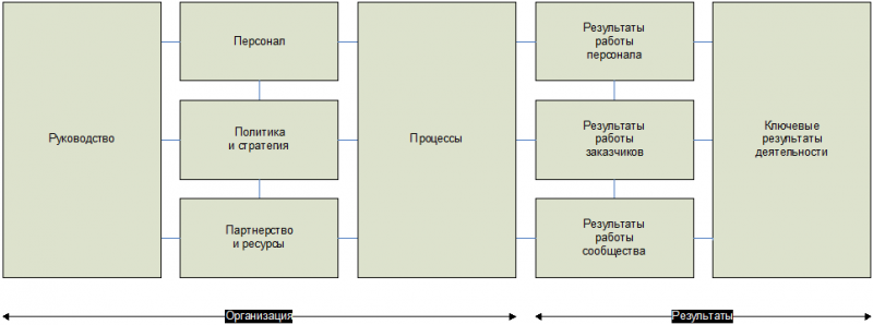 ИТ СЕРВИС–МЕНЕДЖМЕНТ. Вводный курс на основе ITIL img_1.png