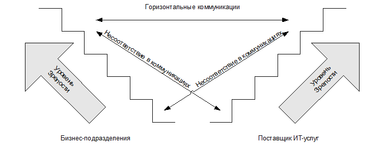 ИТ СЕРВИС–МЕНЕДЖМЕНТ. Вводный курс на основе ITIL img_2.png