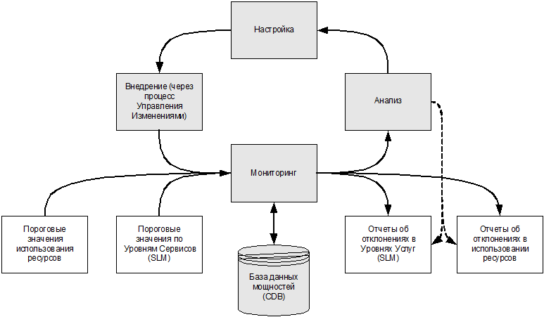 ИТ СЕРВИС–МЕНЕДЖМЕНТ. Вводный курс на основе ITIL img_50.png