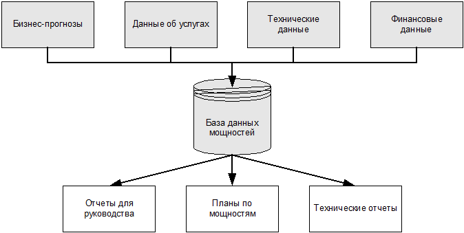 ИТ СЕРВИС–МЕНЕДЖМЕНТ. Вводный курс на основе ITIL img_51.png