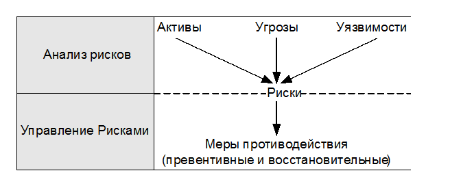 ИТ СЕРВИС–МЕНЕДЖМЕНТ. Вводный курс на основе ITIL img_53.png