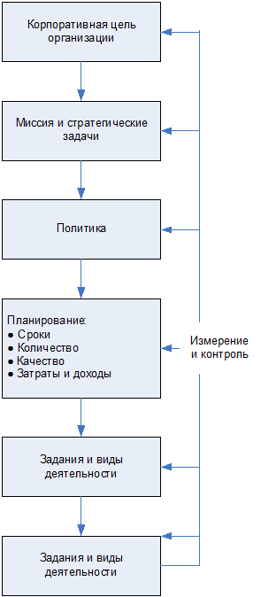 ИТ СЕРВИС–МЕНЕДЖМЕНТ. Вводный курс на основе ITIL img_3.png