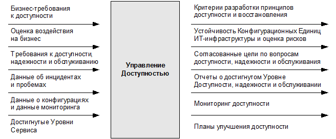 ИТ СЕРВИС–МЕНЕДЖМЕНТ. Вводный курс на основе ITIL img_55.png