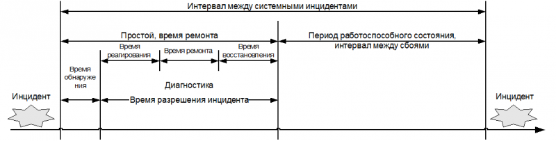 ИТ СЕРВИС–МЕНЕДЖМЕНТ. Вводный курс на основе ITIL img_56.png