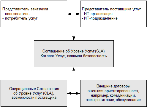 ИТ СЕРВИС–МЕНЕДЖМЕНТ. Вводный курс на основе ITIL img_62.png
