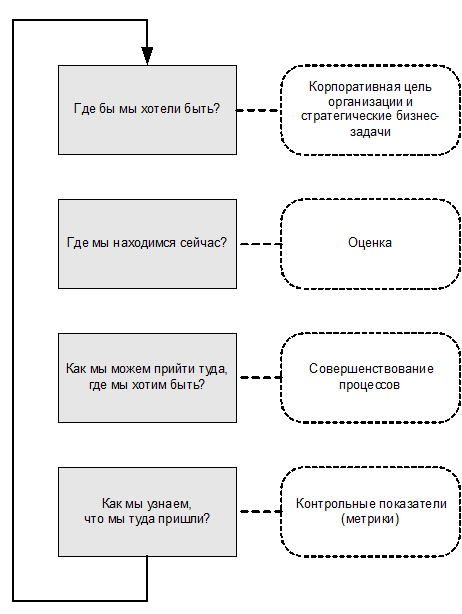 ИТ СЕРВИС–МЕНЕДЖМЕНТ. Вводный курс на основе ITIL img_6.png