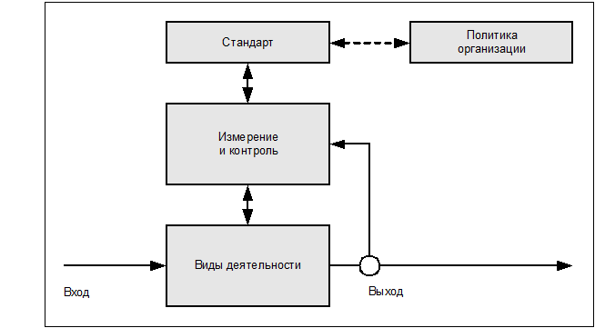 ИТ СЕРВИС–МЕНЕДЖМЕНТ. Вводный курс на основе ITIL img_7.png