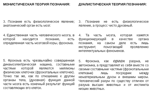 Материализм и эмпириокритицизм table2.png