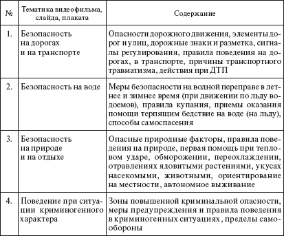 Обеспечение безопасности образовательного учреждения i_003.png