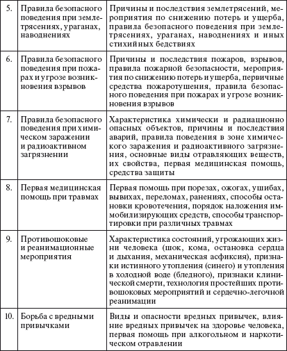 Обеспечение безопасности образовательного учреждения i_004.png