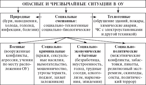 Обеспечение безопасности образовательного учреждения i_001.png