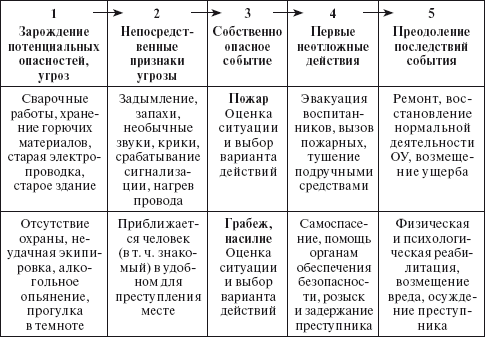 Обеспечение безопасности образовательного учреждения i_002.png