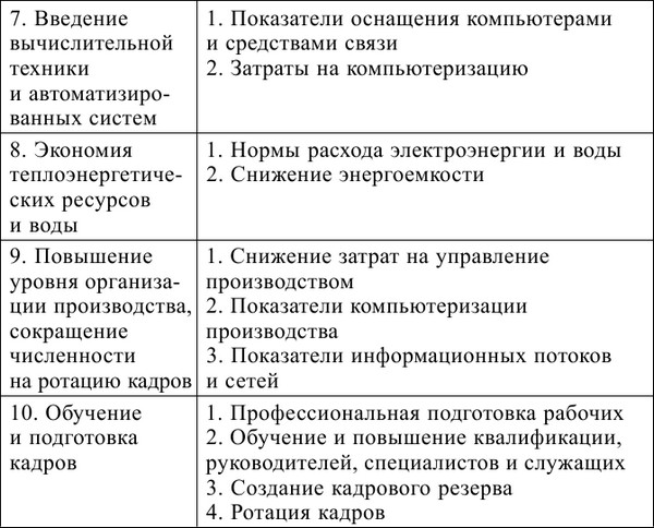 Экономика предприятия: конспект лекций i_024.jpg
