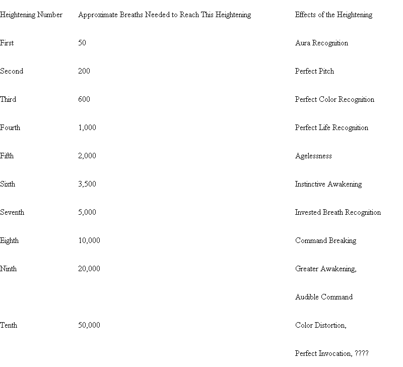 Warbreaker table.png