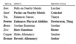 The Final Empire table.jpg