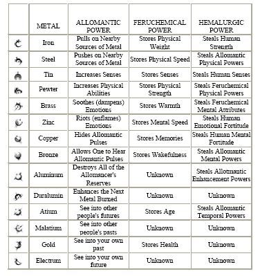 The Hero of Ages table3.jpg