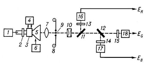 Большая Советская Энциклопедия (КА) i009-001-242265912.jpg