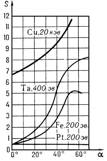 Большая Советская Энциклопедия (КА) i009-001-226051998.jpg